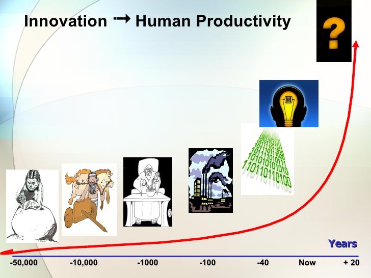 Innovation Economics